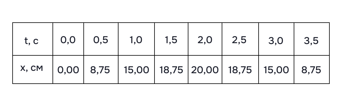 Иллюстрация к заданию 48849